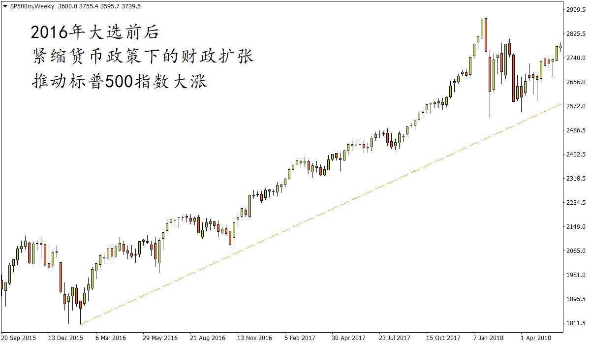 FXTM富拓：选战追踪 | 被地缘风波震懵了？收好这份“察言观色”技能包！