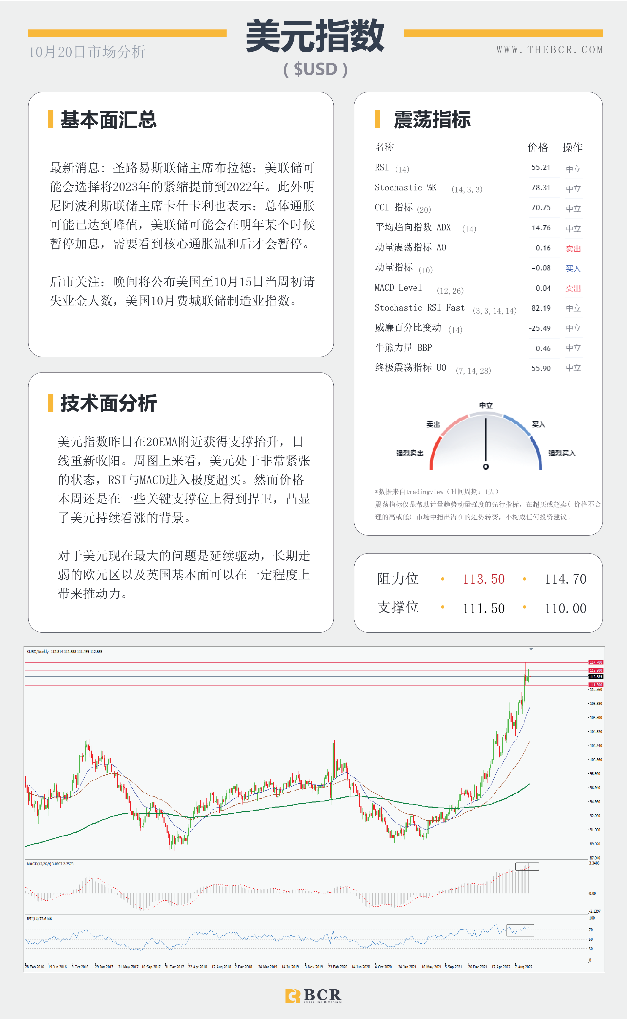 【BCR今日市场分析2022.10.20】美日踮起脚尖向150 就业令澳元不安