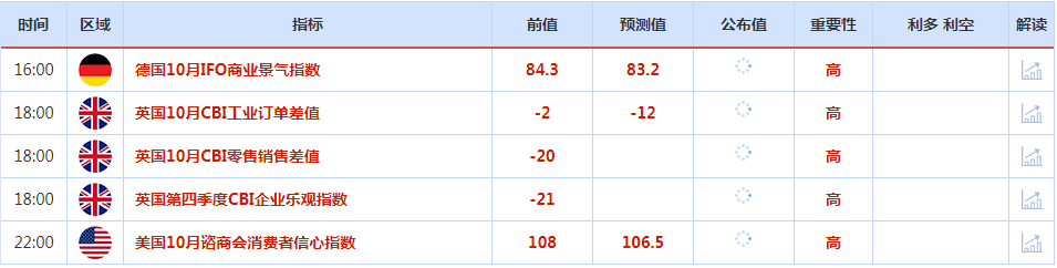 CWG资讯：英国新首相再登场，对英镑影响不大；美元低位震荡，黄金短线上涨压力增大