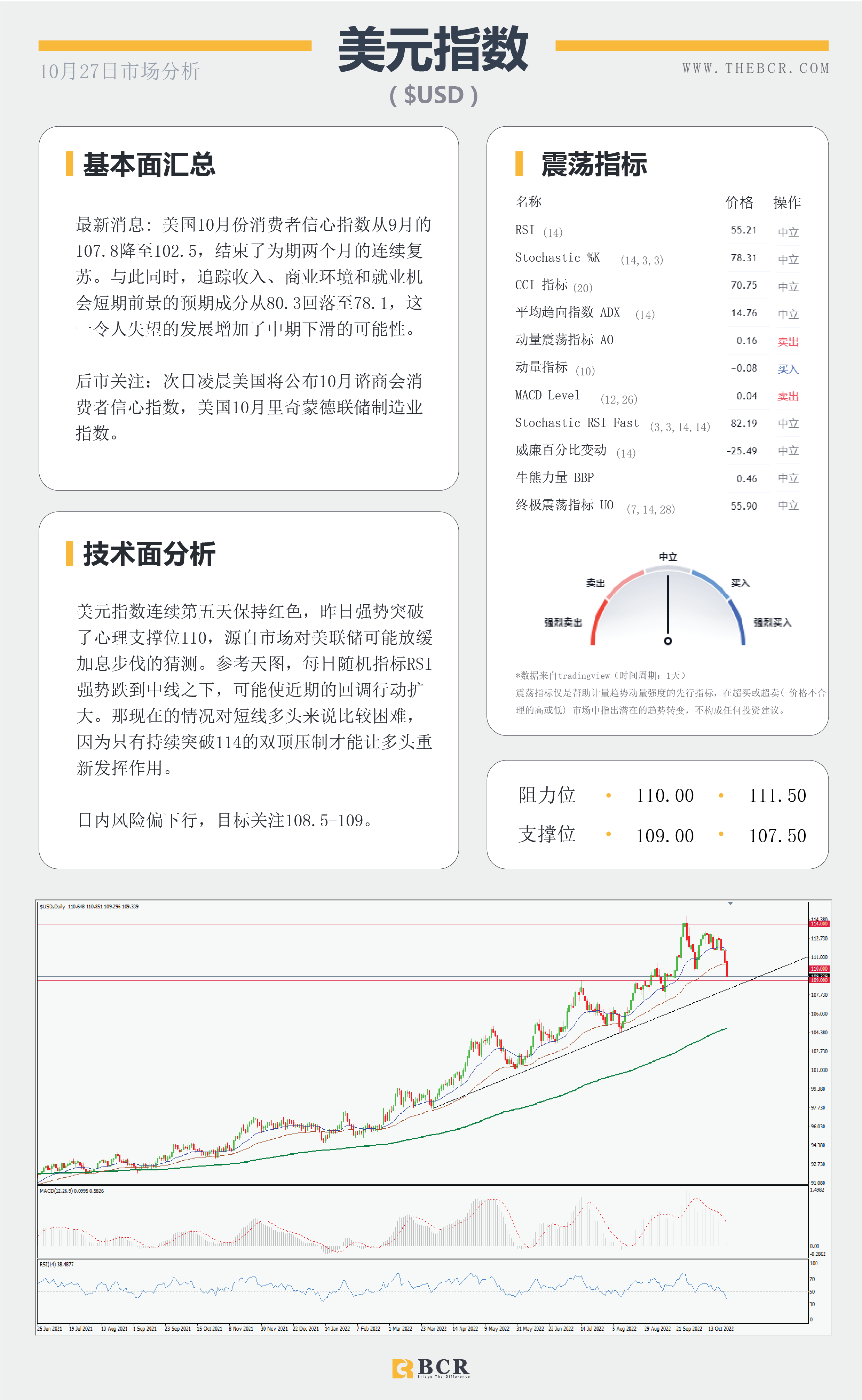 【BCR今日市场分析2022.10.27】日内经济数据密集 油价聚集看涨势头