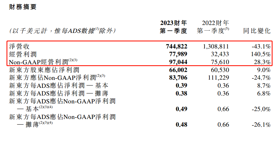 ATFX：半年时间涨十余倍，新东方股价重回巅峰状态