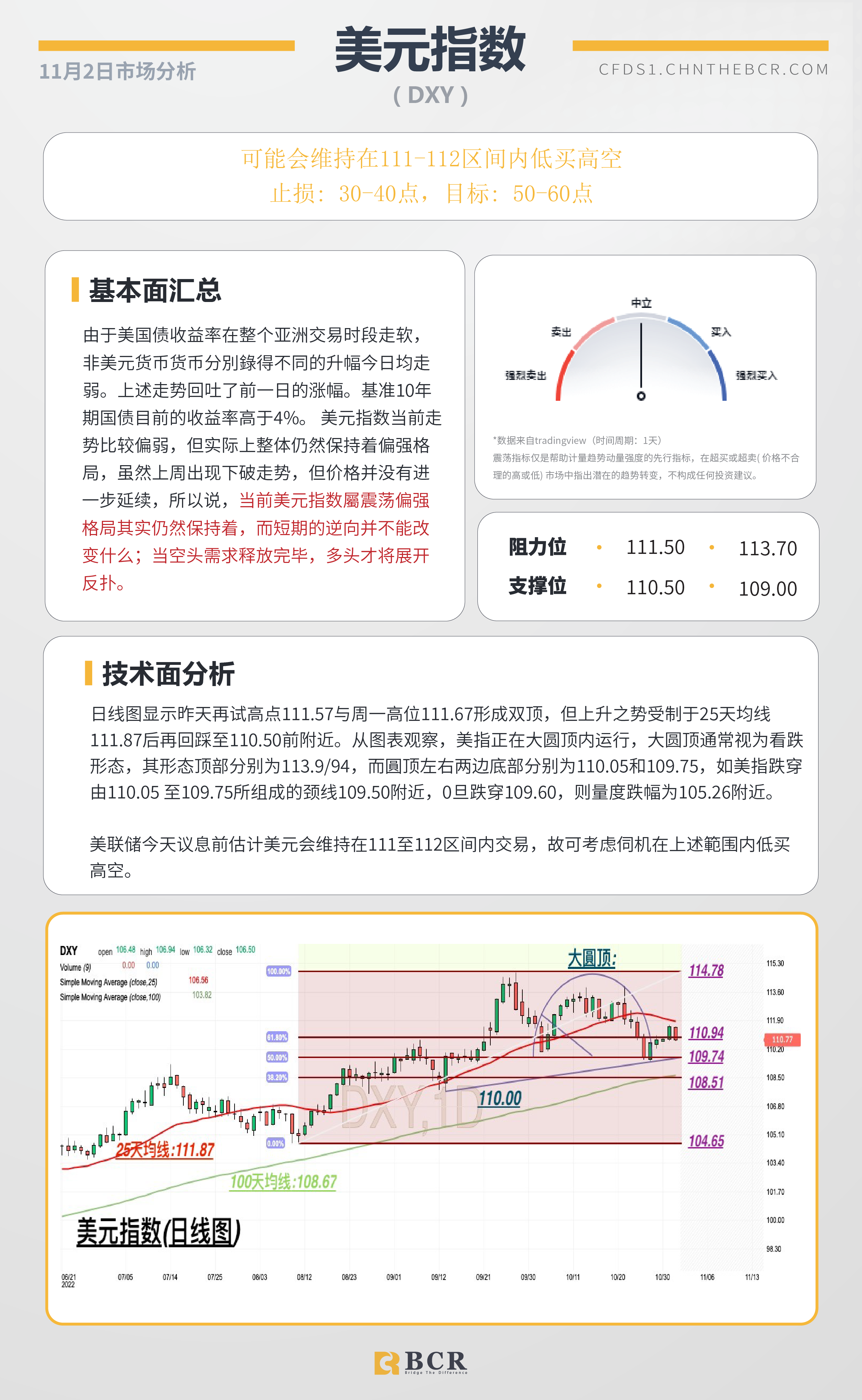 BCR每日早评及分析- 2022年11月2日