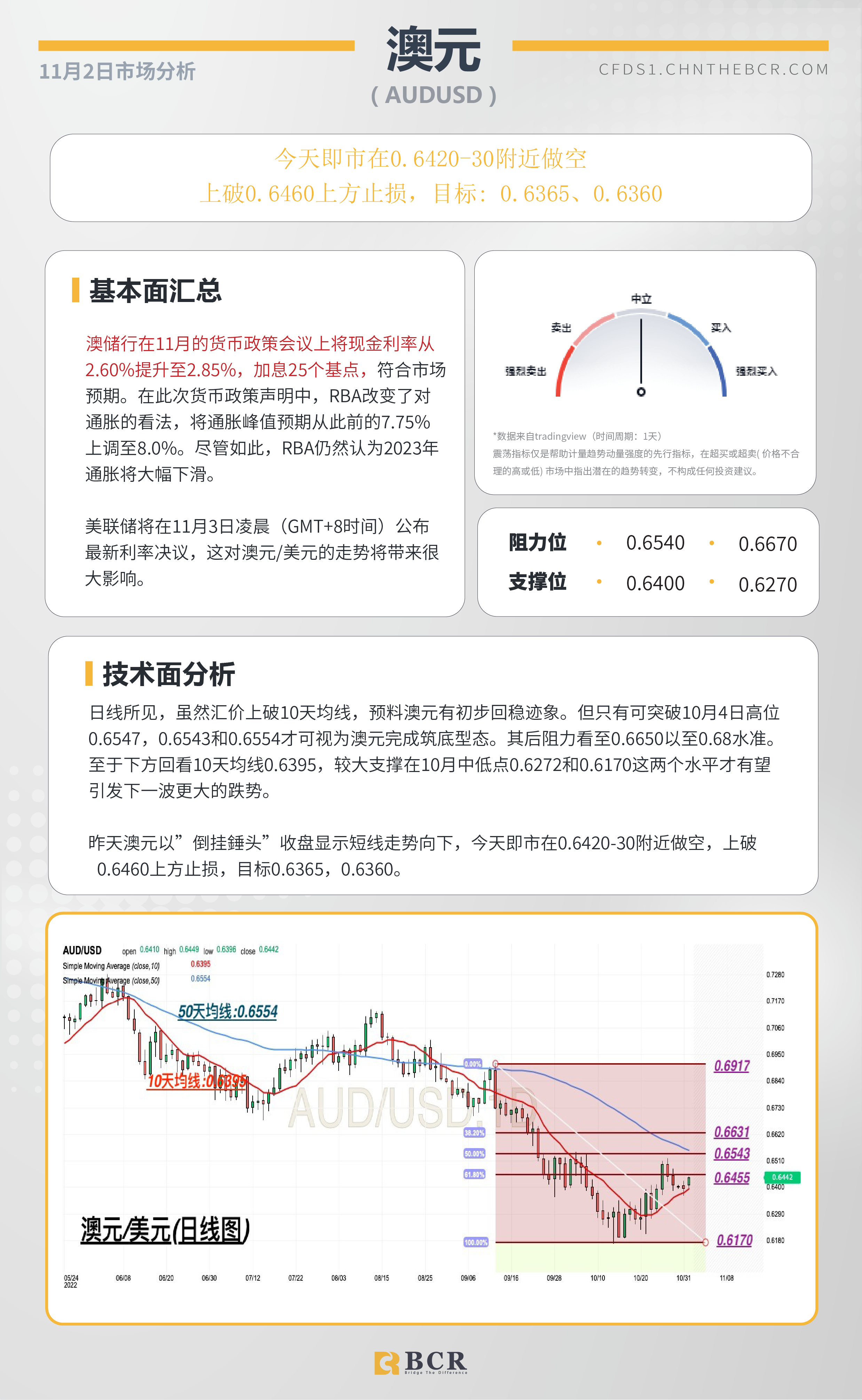 BCR每日早评及分析- 2022年11月2日