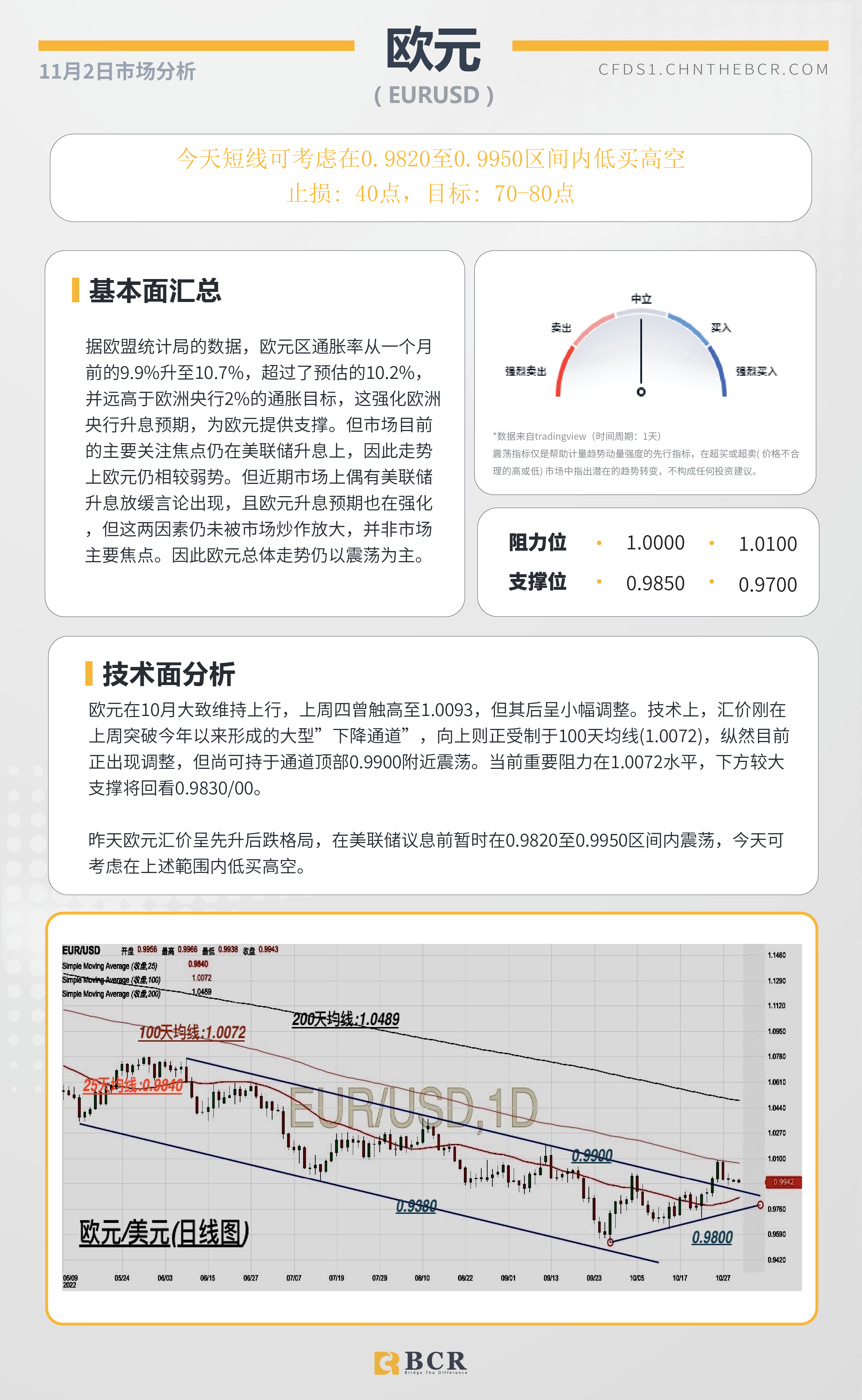 BCR每日早评及分析- 2022年11月2日