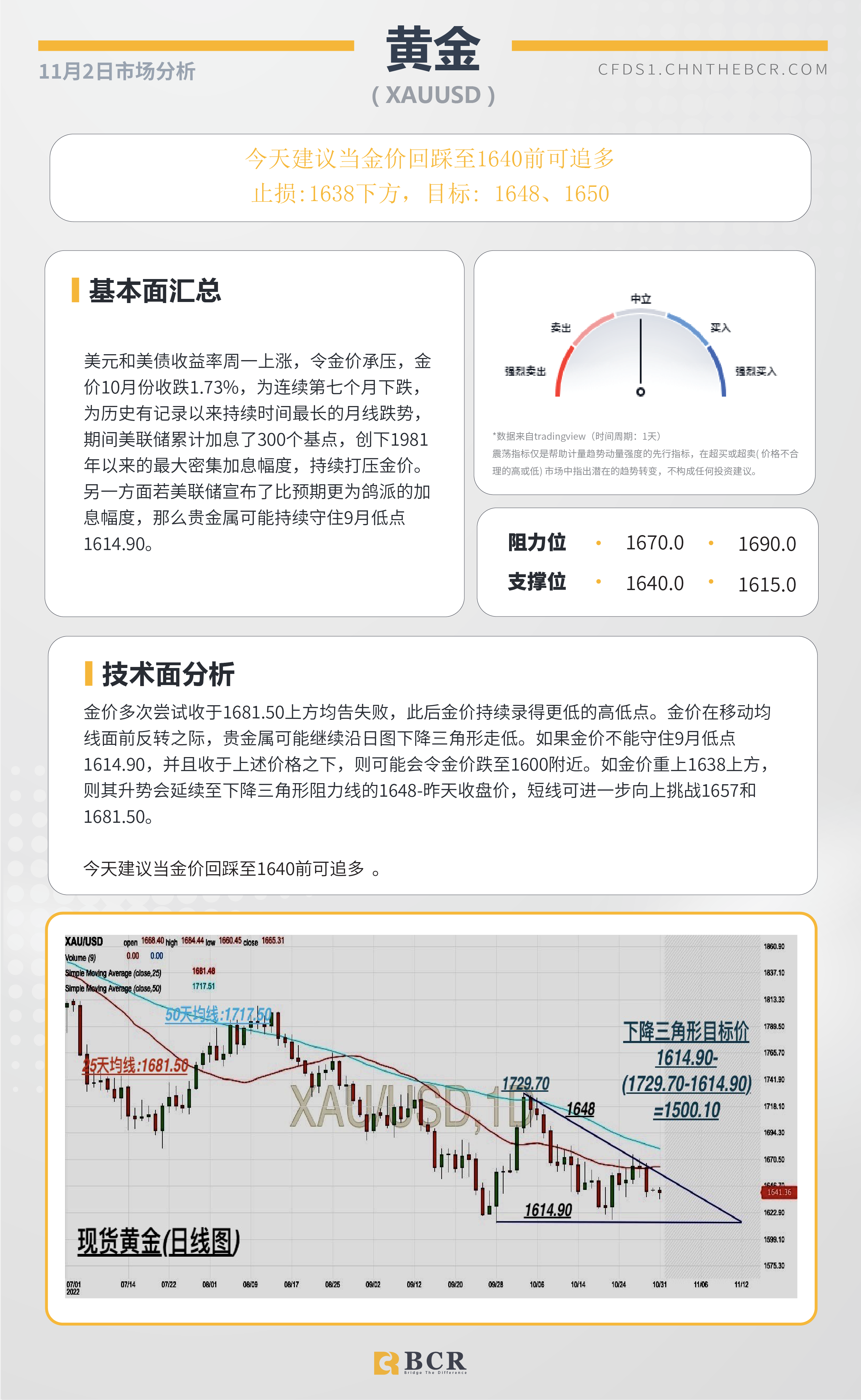 BCR每日早评及分析- 2022年11月2日