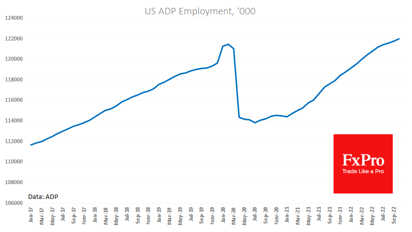 FxPro汇评：美国劳动力市场依然强劲