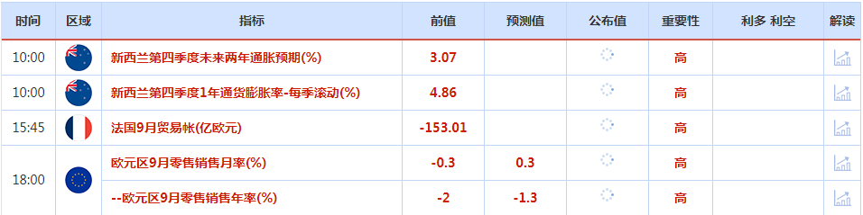 CWG资讯：美元继续承压下跌，欧元/美元回到平价以上，黄金突破1700挺难