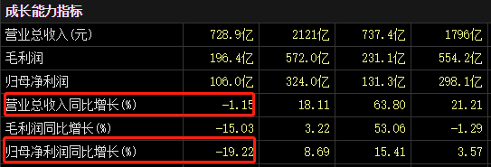 ATFX：内房股集体走强，但对恒生指数提振作用有限