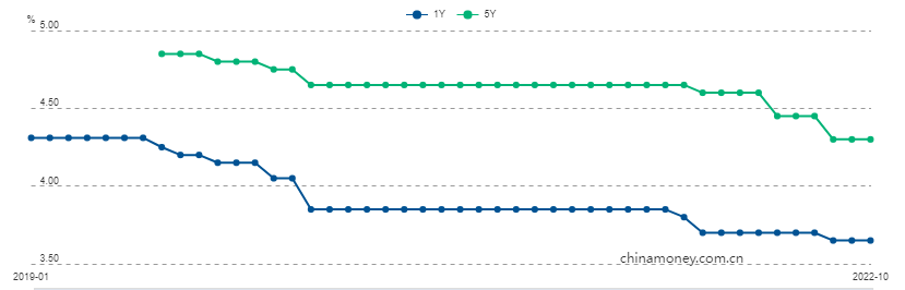 ATFX：中国10月CPI增速2.1，USDCNH稳定在7.2附近