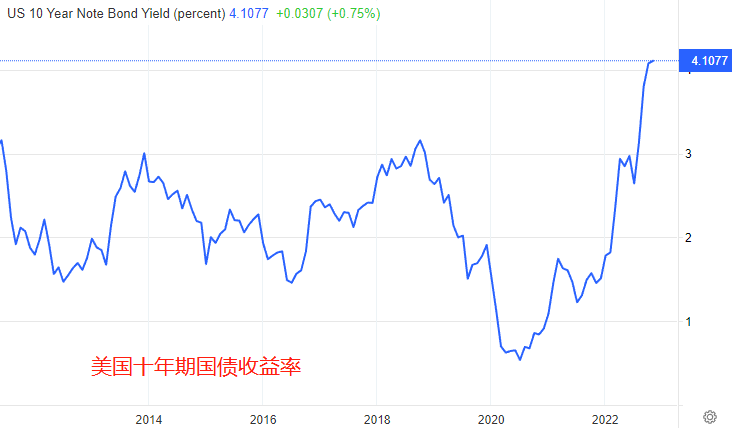 ATFX：美国10月CPI数据来袭，核心通胀能否迎来拐点？