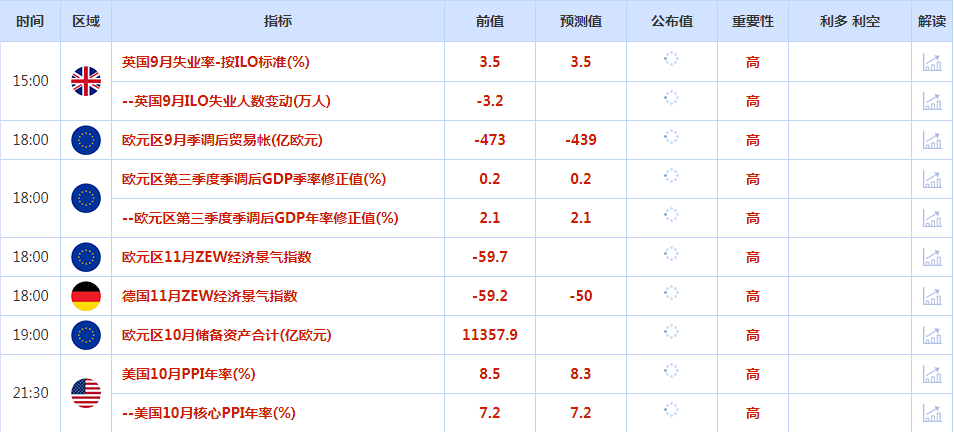 CWG资讯：美元快速下跌的动能减退，短线触底后反弹行情可期；非美货币（黄金)短期拉升过快，面临调整走势出