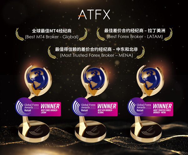 揽获三项大奖！ATFX强大的品牌魅力与品牌价值再度上涨