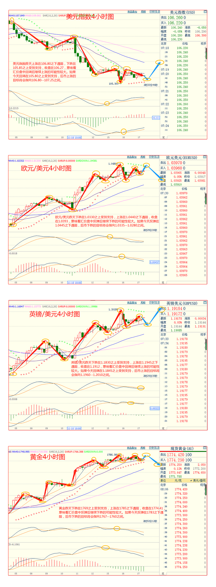 CWG资讯：强于预期的美国零售销售数据支撑美元，但美元反弹的空间受到压制；黄金高位震荡，面临重要阻力的考