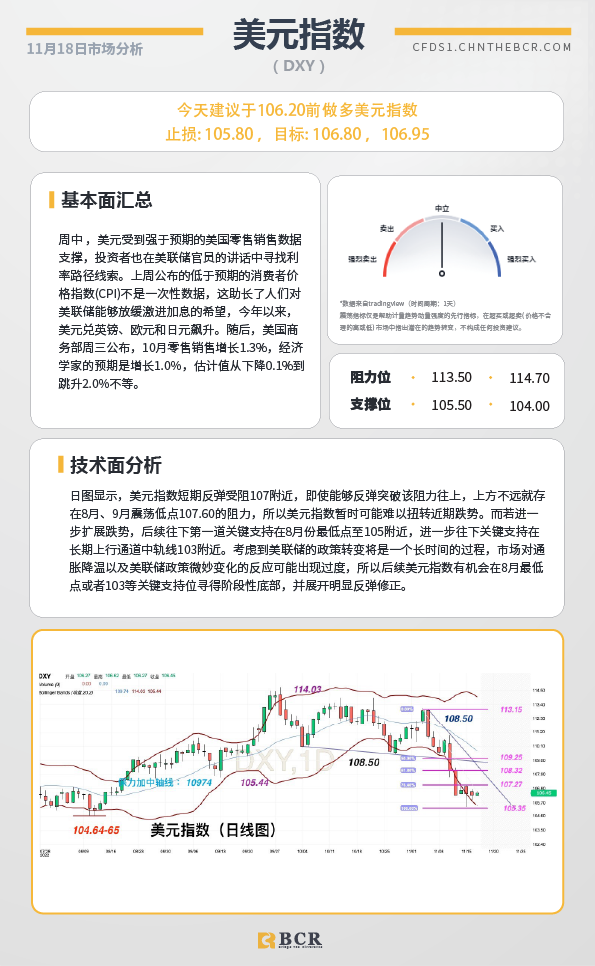 BCR每日早评及分析- 2022年11月18日