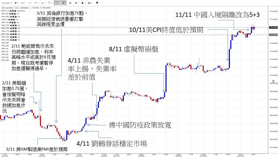 英伦金融「黄金周评 」：金价好消息未能推动属利淡讯号？美元105底有支持，现在炒美元疲软还太早？大双顶VS大