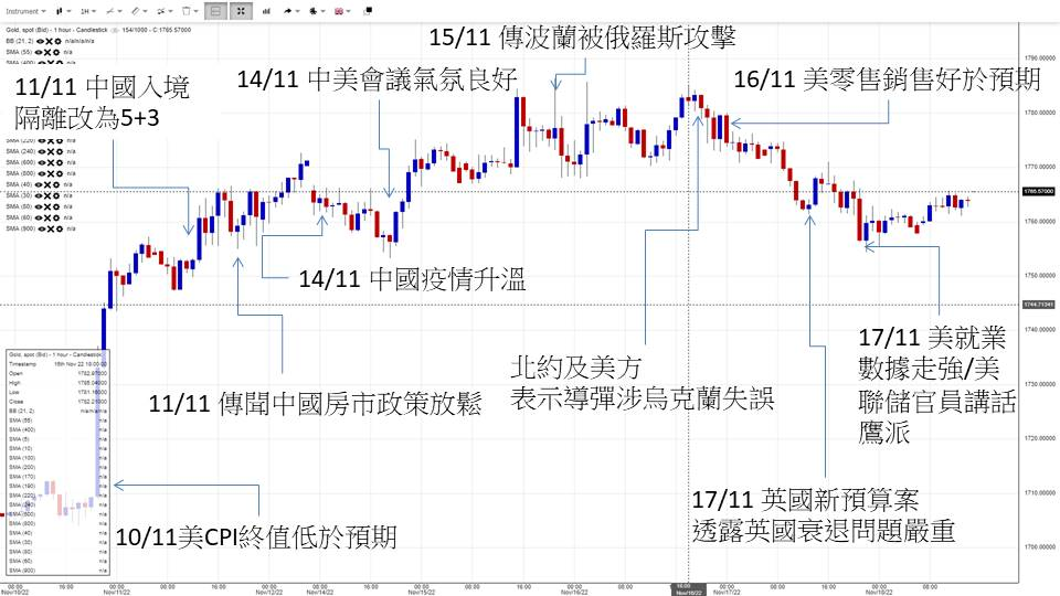 英伦金融「黄金周评 」：金价好消息未能推动属利淡讯号？美元105底有支持，现在炒美元疲软还太早？大双顶VS大