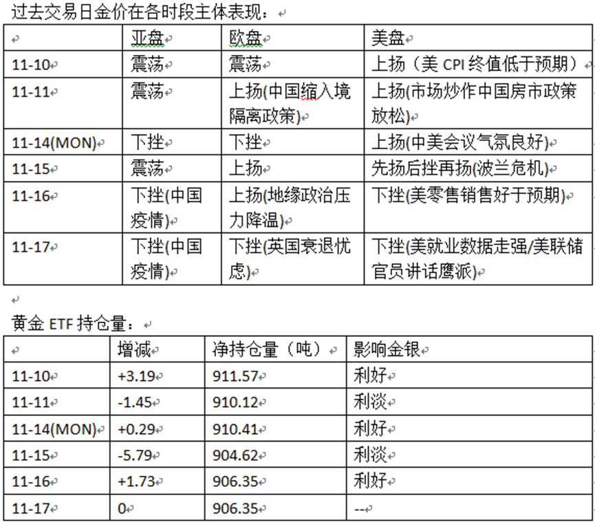 英伦金融「黄金周评 」：金价好消息未能推动属利淡讯号？美元105底有支持，现在炒美元疲软还太早？大双顶VS大