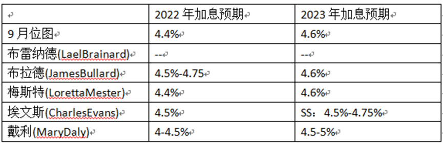 英伦金融「黄金周评 」：金价好消息未能推动属利淡讯号？美元105底有支持，现在炒美元疲软还太早？大双顶VS大