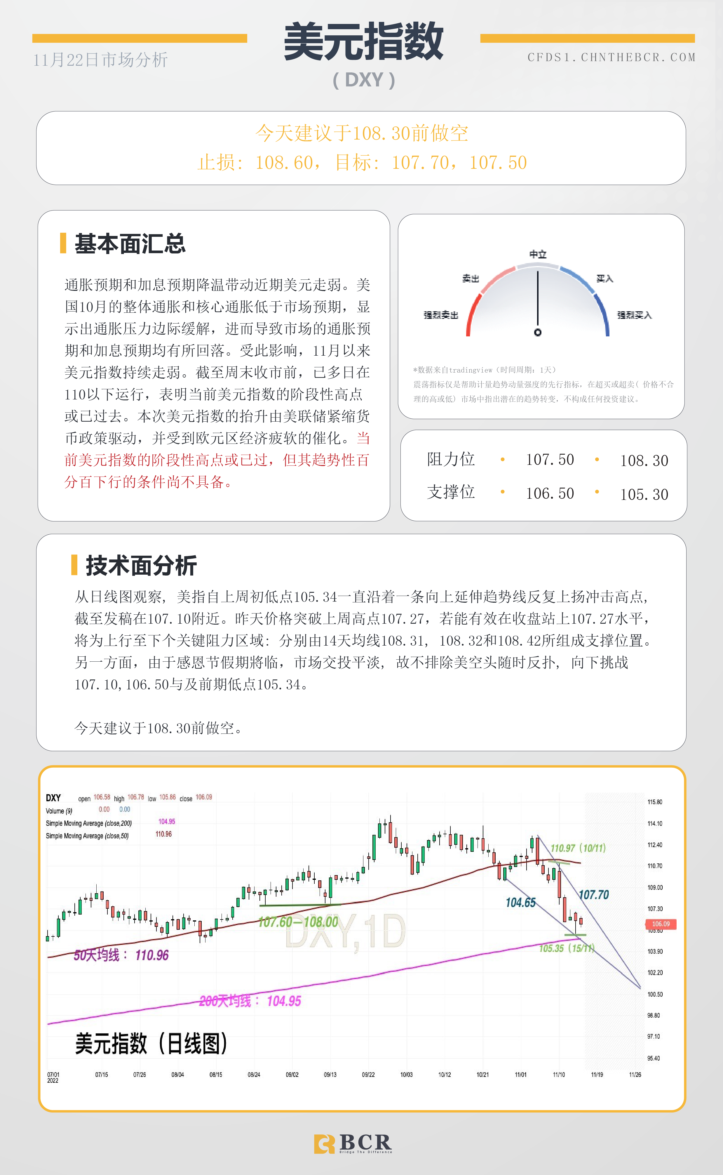 BCR每日早评及分析- 2022年11月22日