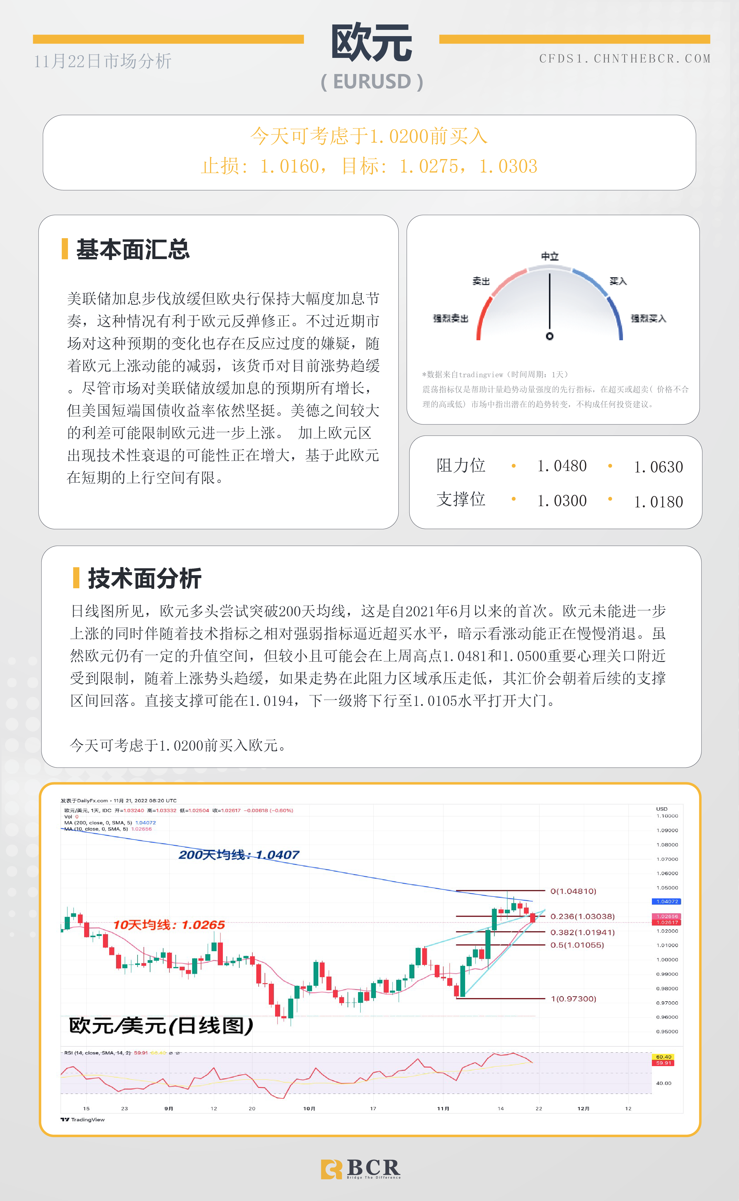 BCR每日早评及分析- 2022年11月22日