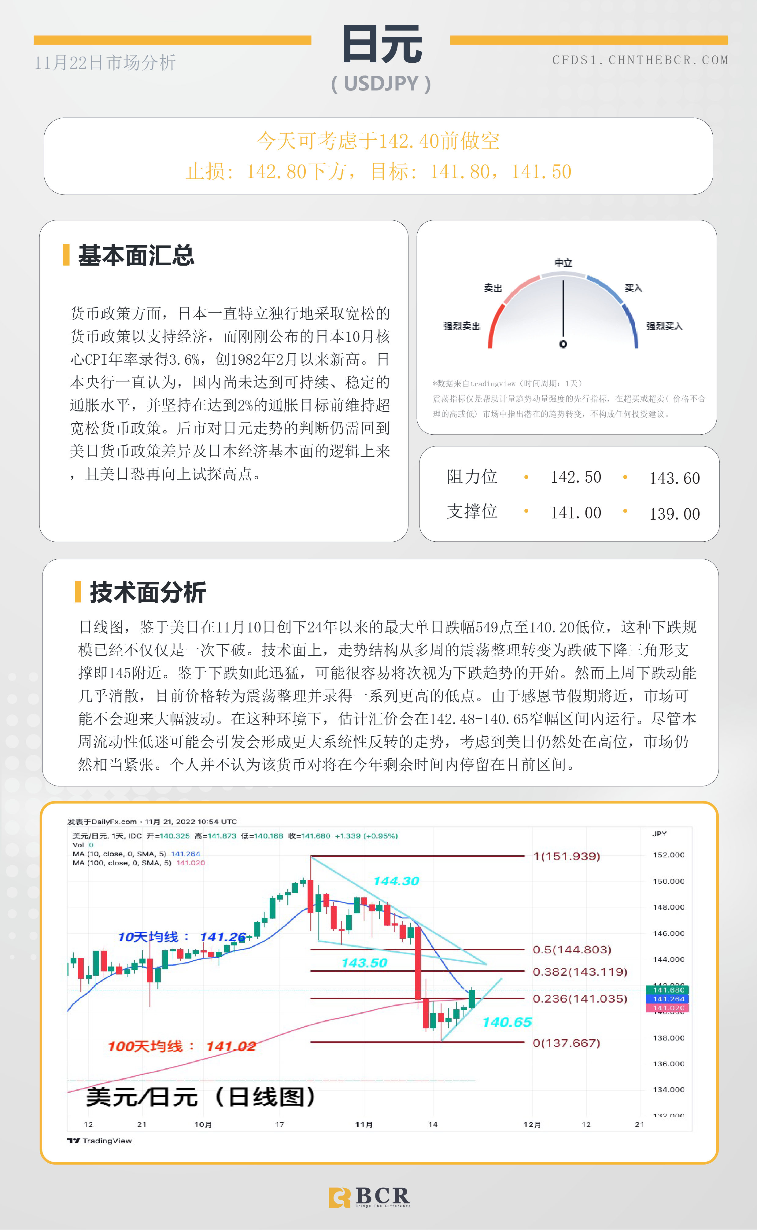 BCR每日早评及分析- 2022年11月22日