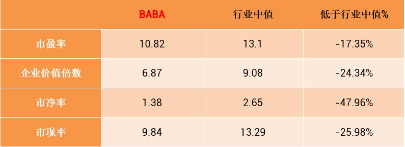 FXTM富拓：营收低于预期！爆亏200亿！阿里的雷爆了？