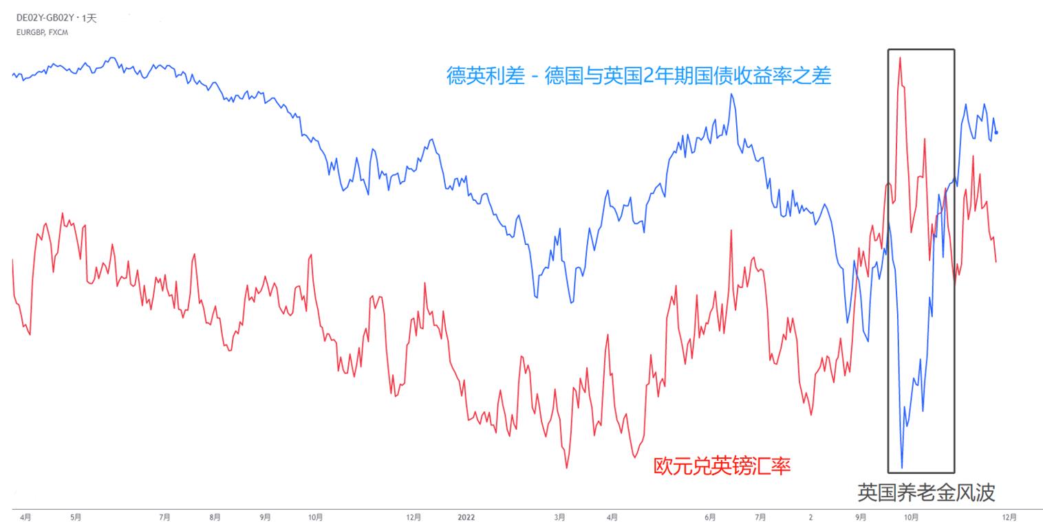 【ACY证券】欧美发布会议纪要，英镑反成最大赢家