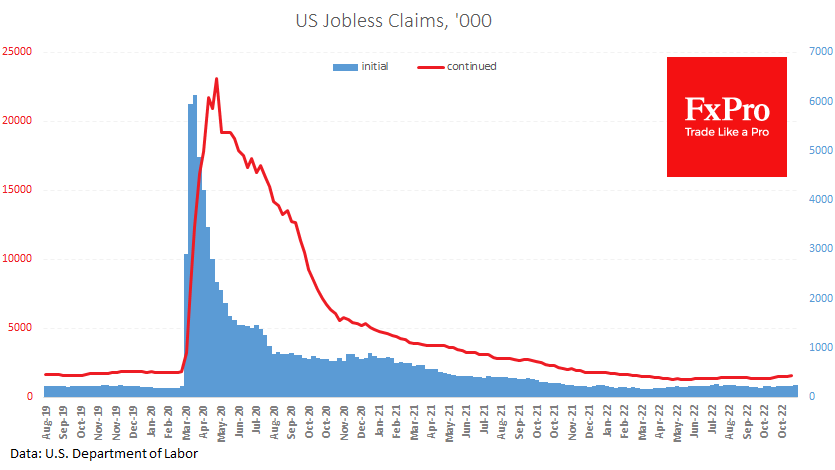 FxPro汇评：美国劳动力市场趋势逆转