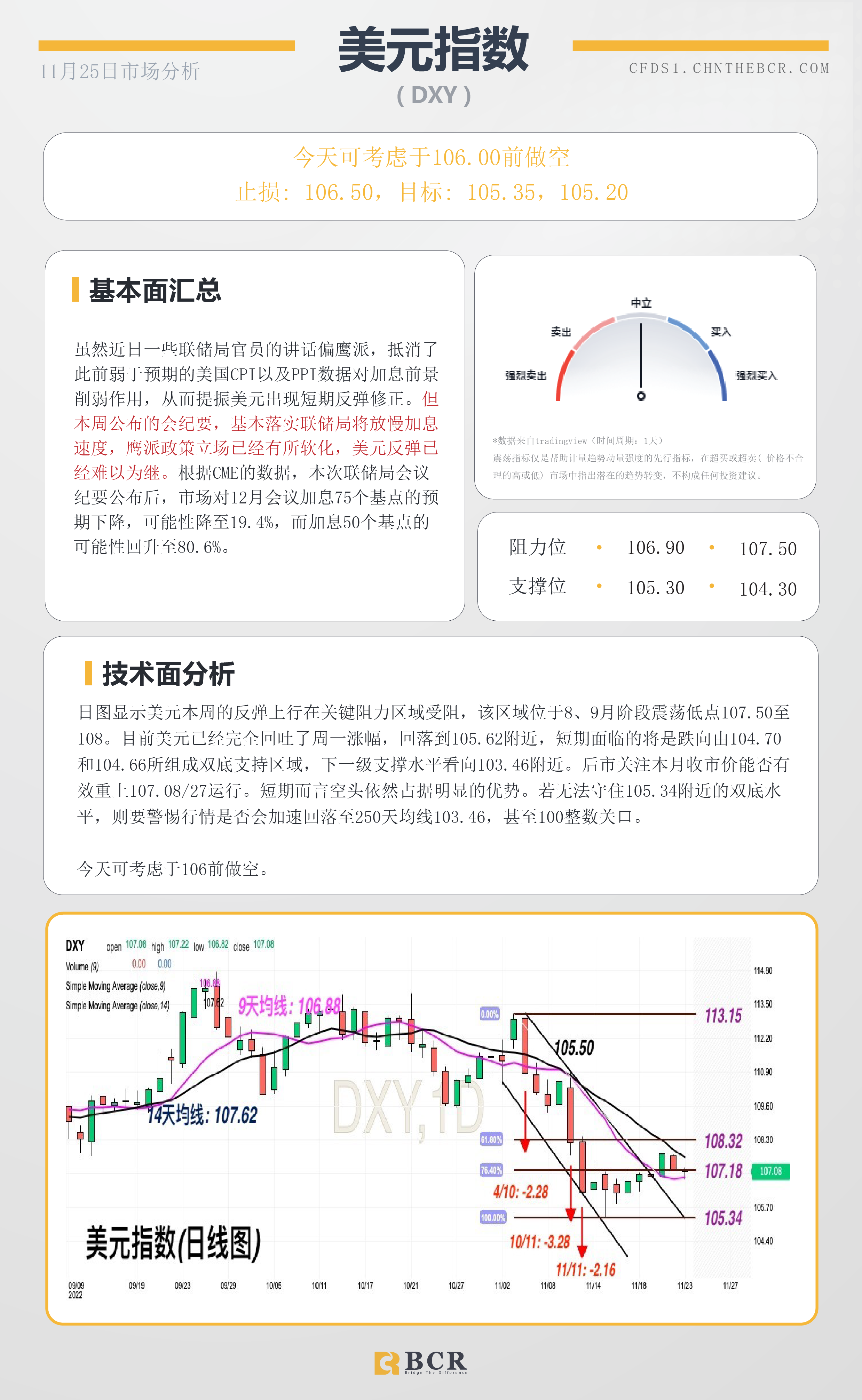 BCR每日早评及分析- 2022年11月25日