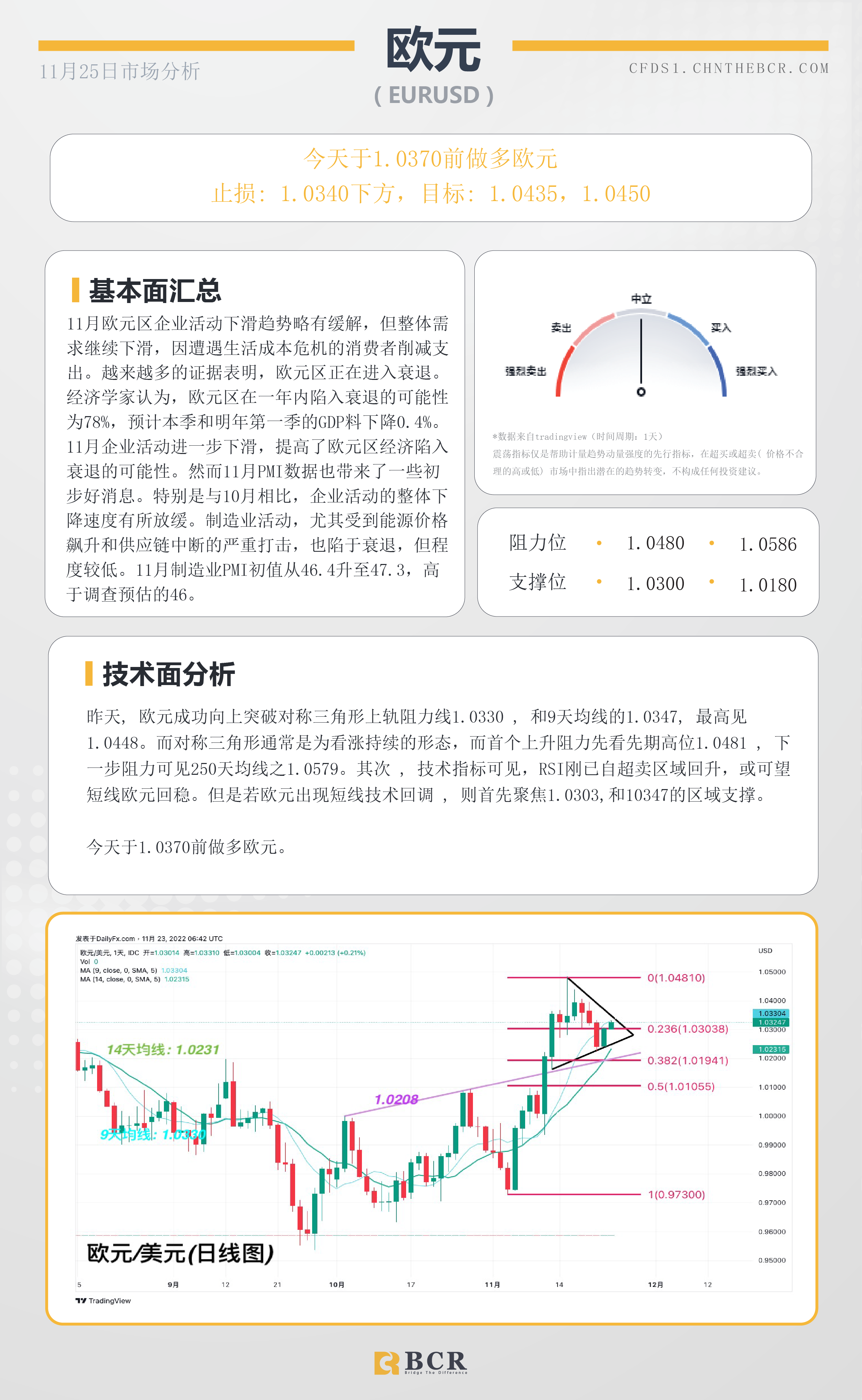 BCR每日早评及分析- 2022年11月25日