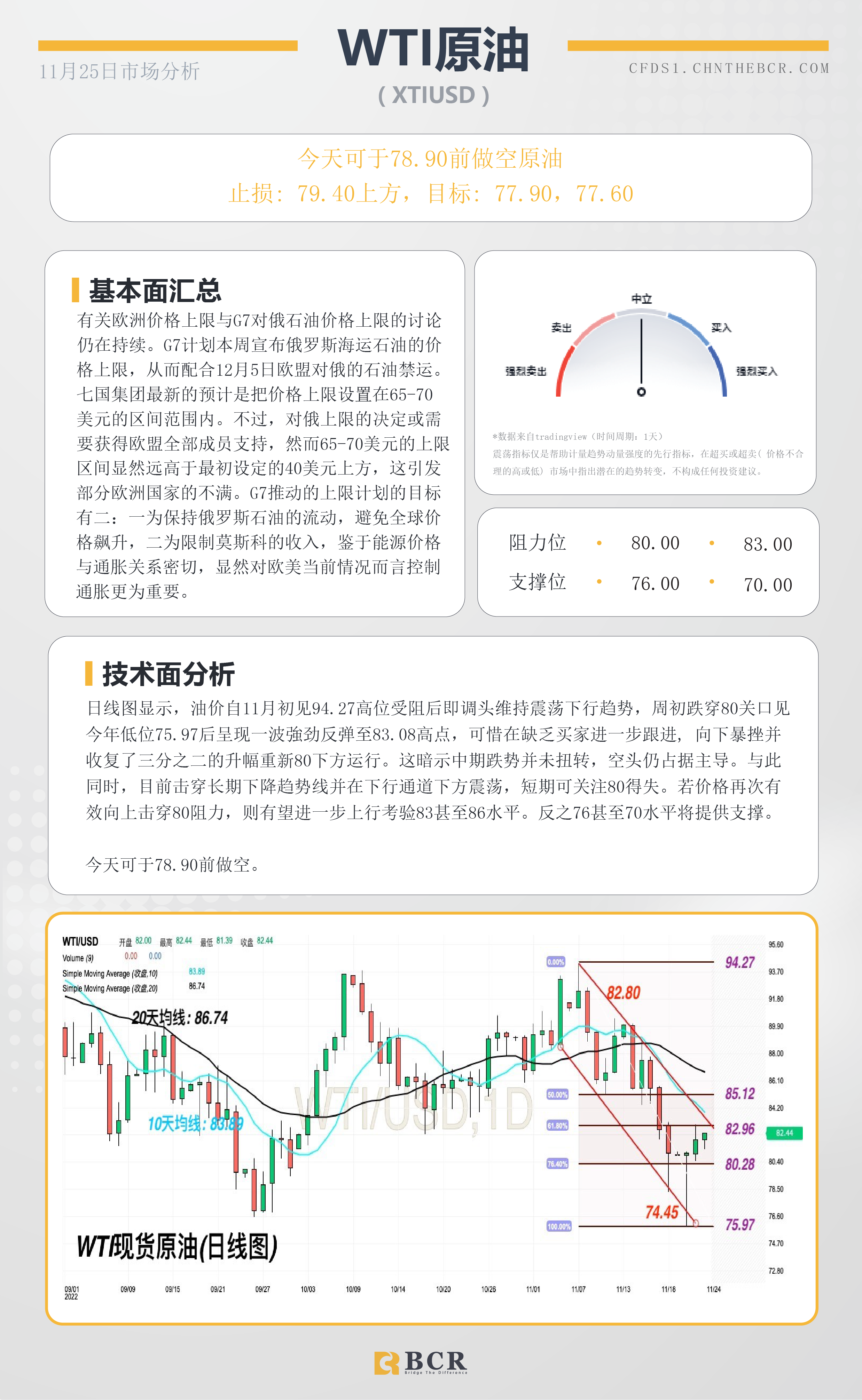 BCR每日早评及分析- 2022年11月25日