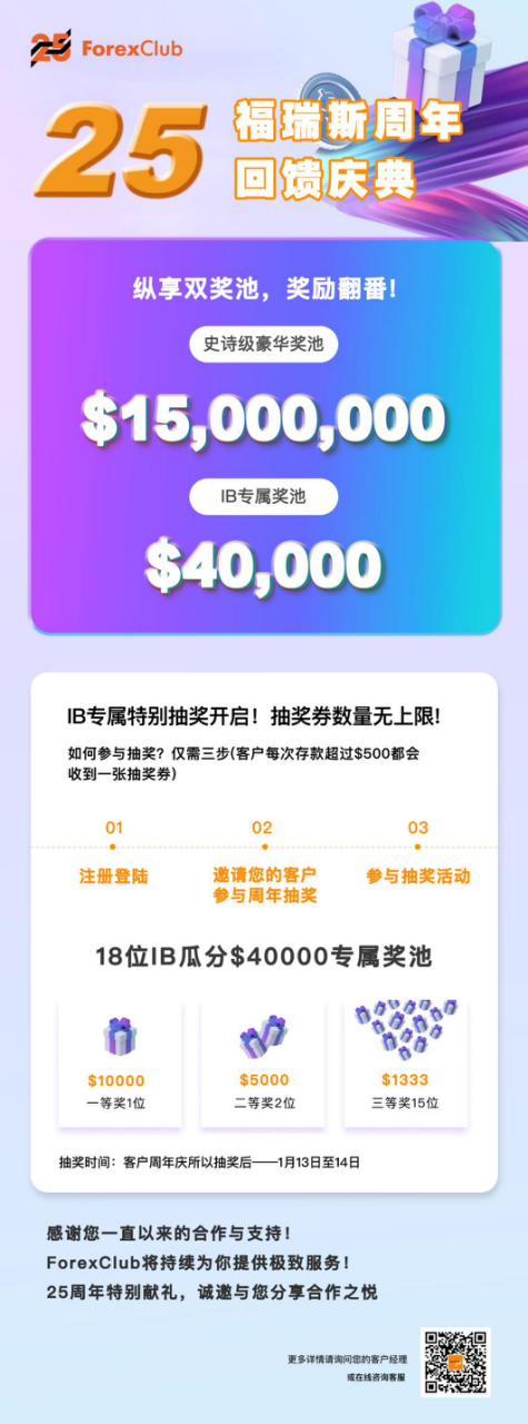 ForexClub25周年IB专属特别抽奖开启！抽奖次数无上限！