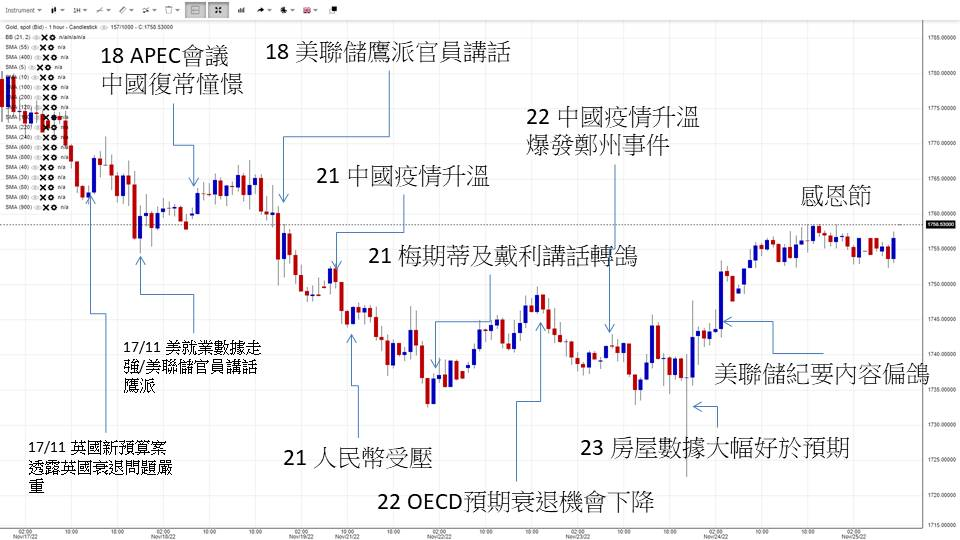 英伦金融「黄金周评」：新一周行情较多：鲍威尔讲话、GDP资料、PCE物价指数、美非农就业数据？大双顶VS大双底