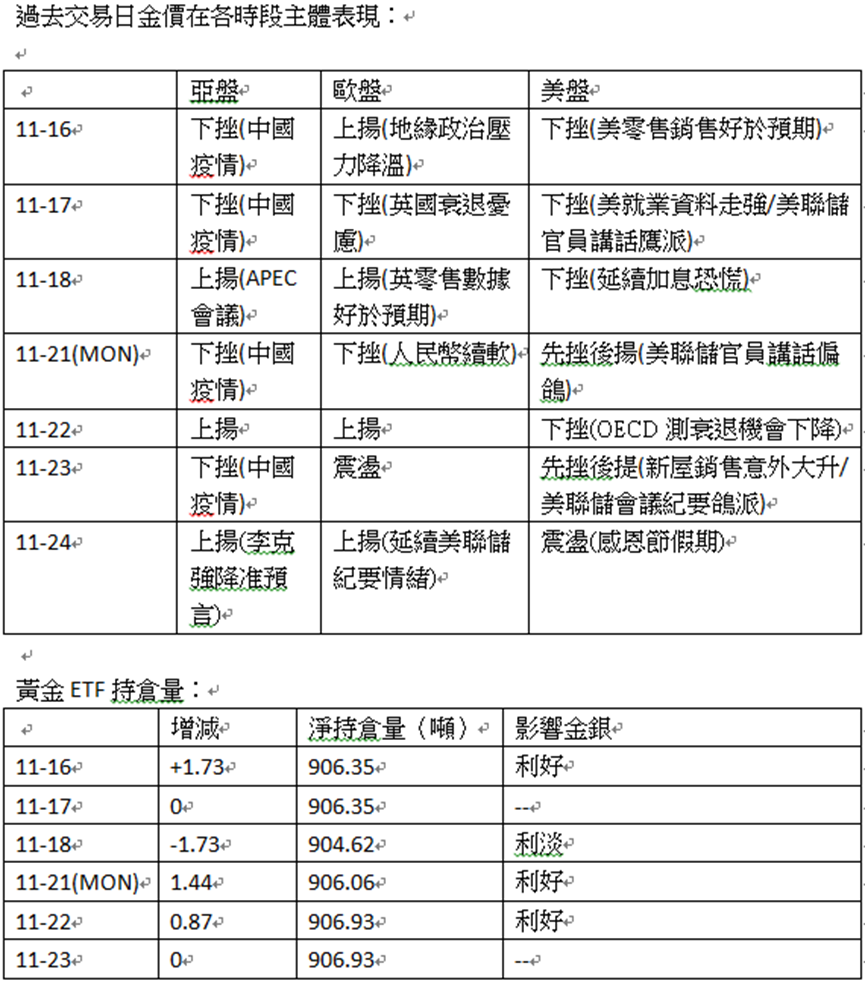 英伦金融「黄金周评」：新一周行情较多：鲍威尔讲话、GDP资料、PCE物价指数、美非农就业数据？大双顶VS大双底