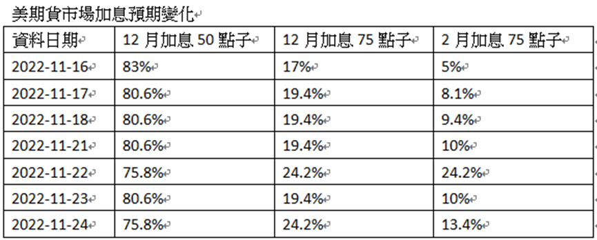 英伦金融「黄金周评」：新一周行情较多：鲍威尔讲话、GDP资料、PCE物价指数、美非农就业数据？大双顶VS大双底