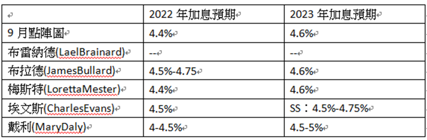 英伦金融「黄金周评」：新一周行情较多：鲍威尔讲话、GDP资料、PCE物价指数、美非农就业数据？大双顶VS大双底