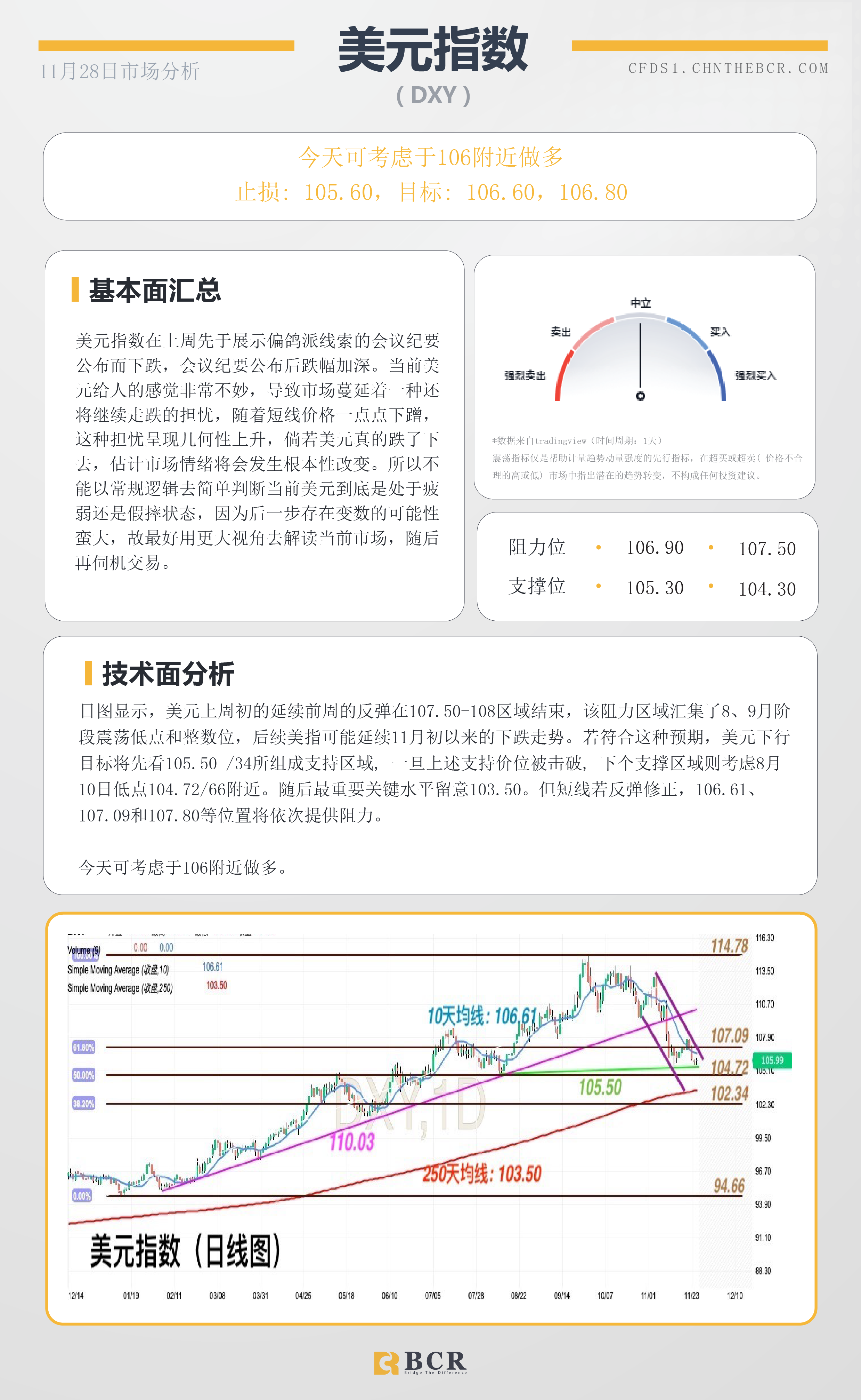 BCR每日早评及分析- 2022年11月28日