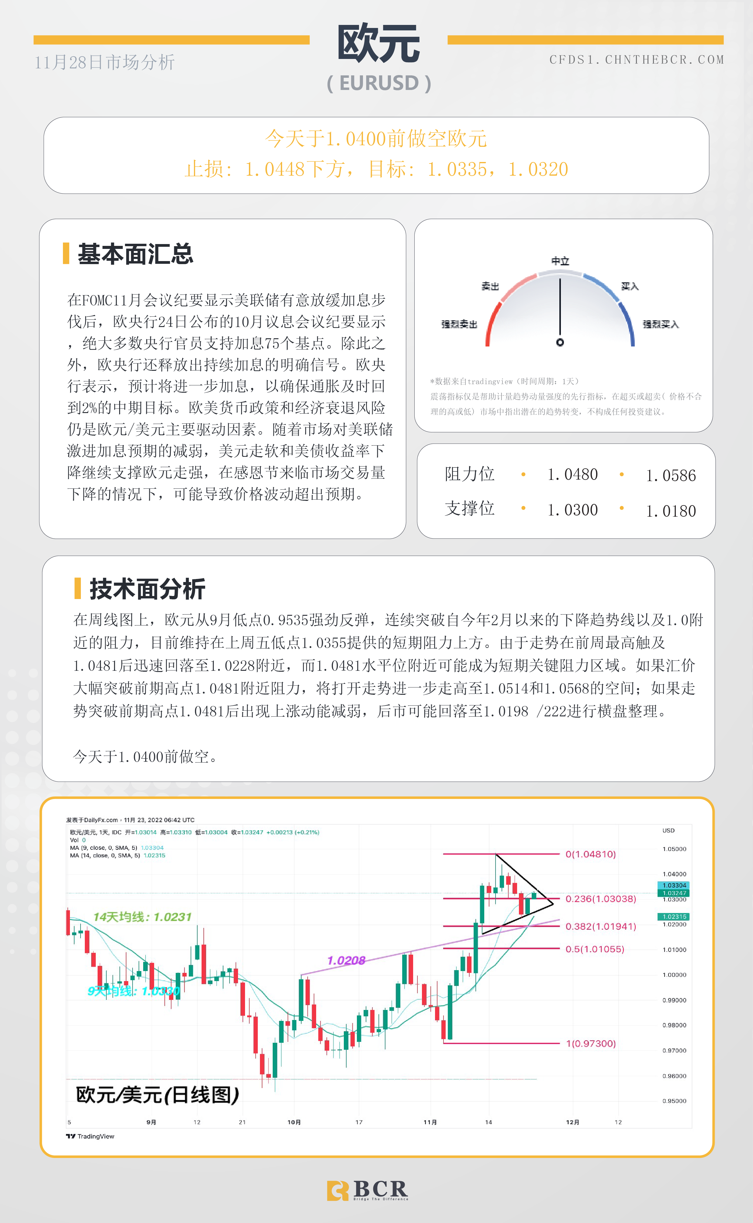 BCR每日早评及分析- 2022年11月28日