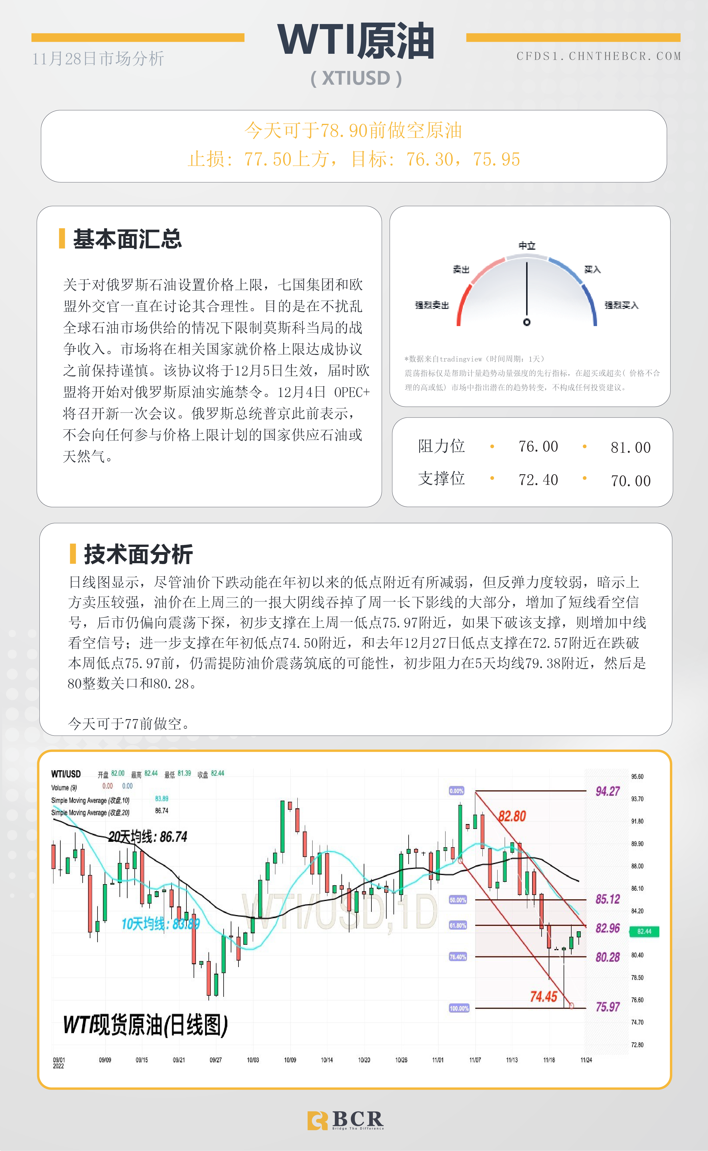 BCR每日早评及分析- 2022年11月28日