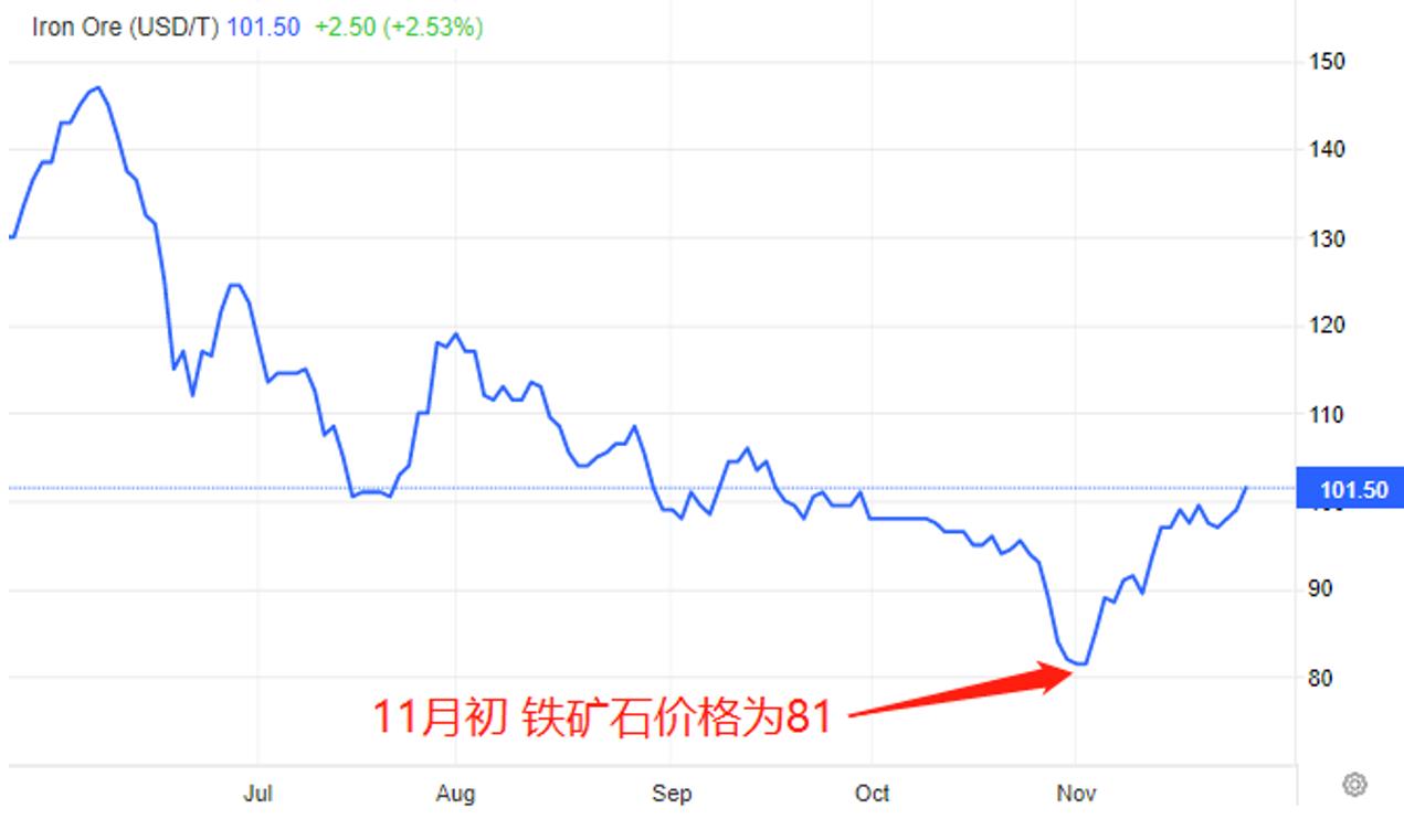 【ACY证券】商品货币本月表现最佳，澳元飙升承担巨大风险