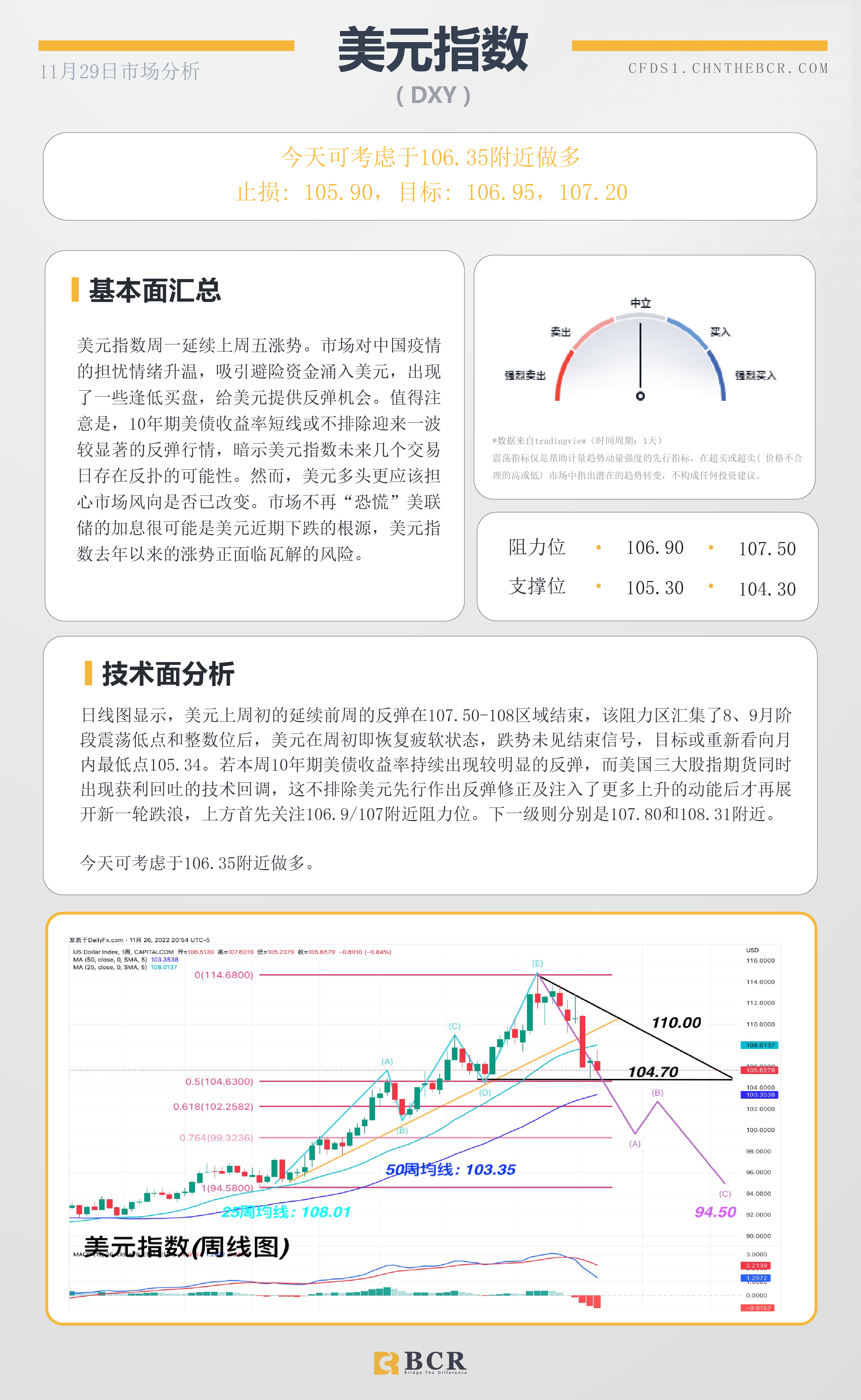 BCR每日早评及分析- 2022年11月29日