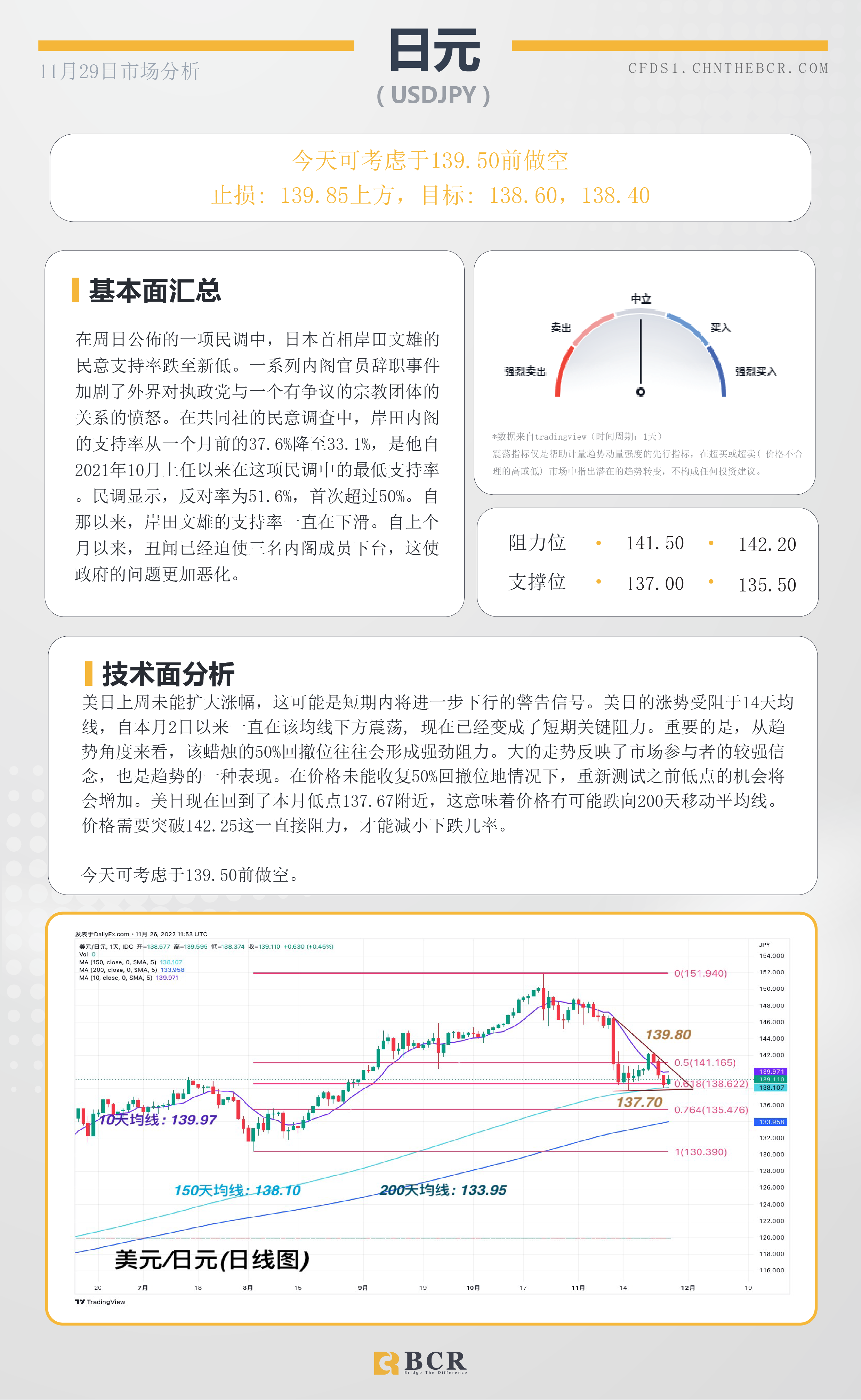 BCR每日早评及分析- 2022年11月29日