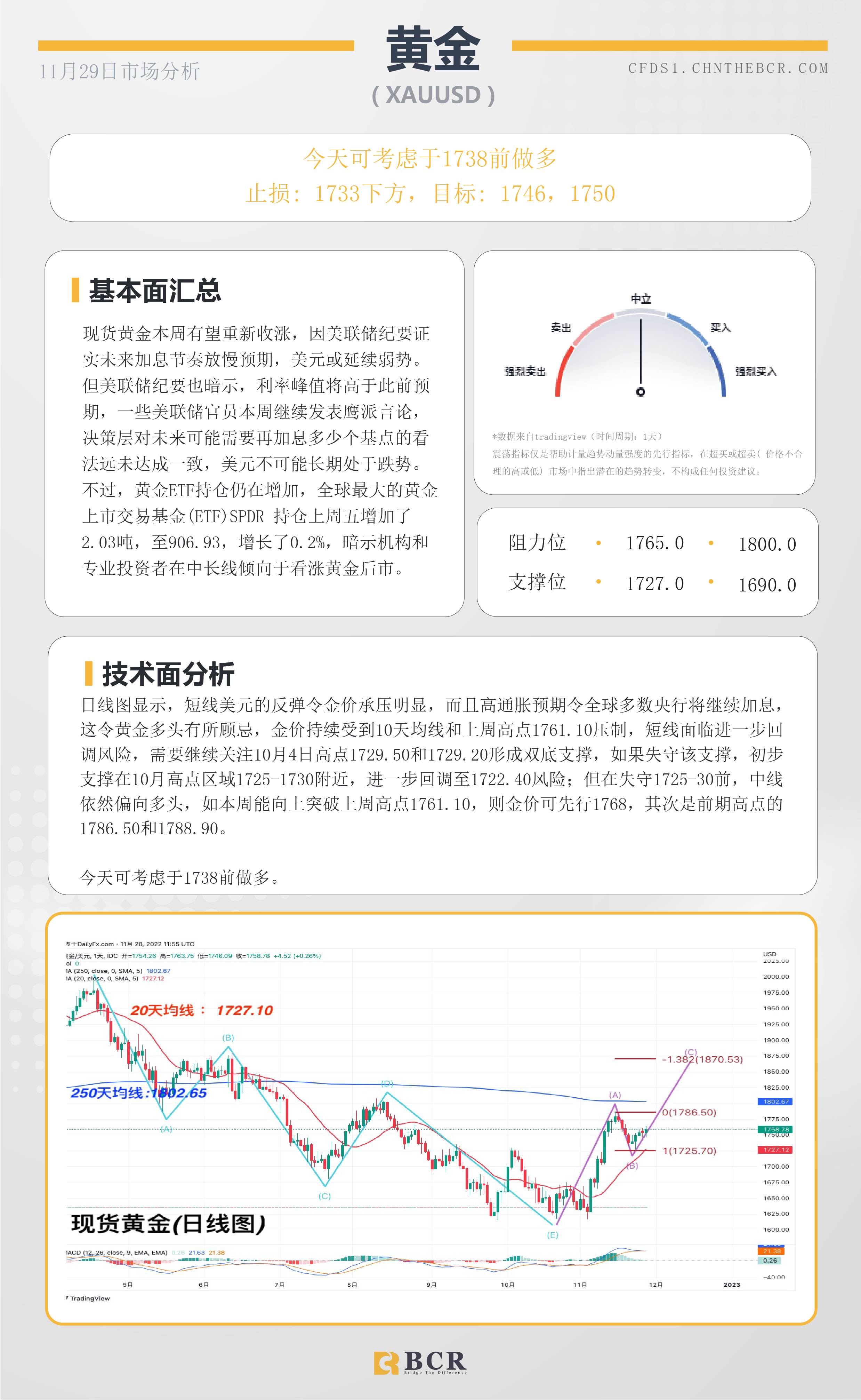 BCR每日早评及分析- 2022年11月29日