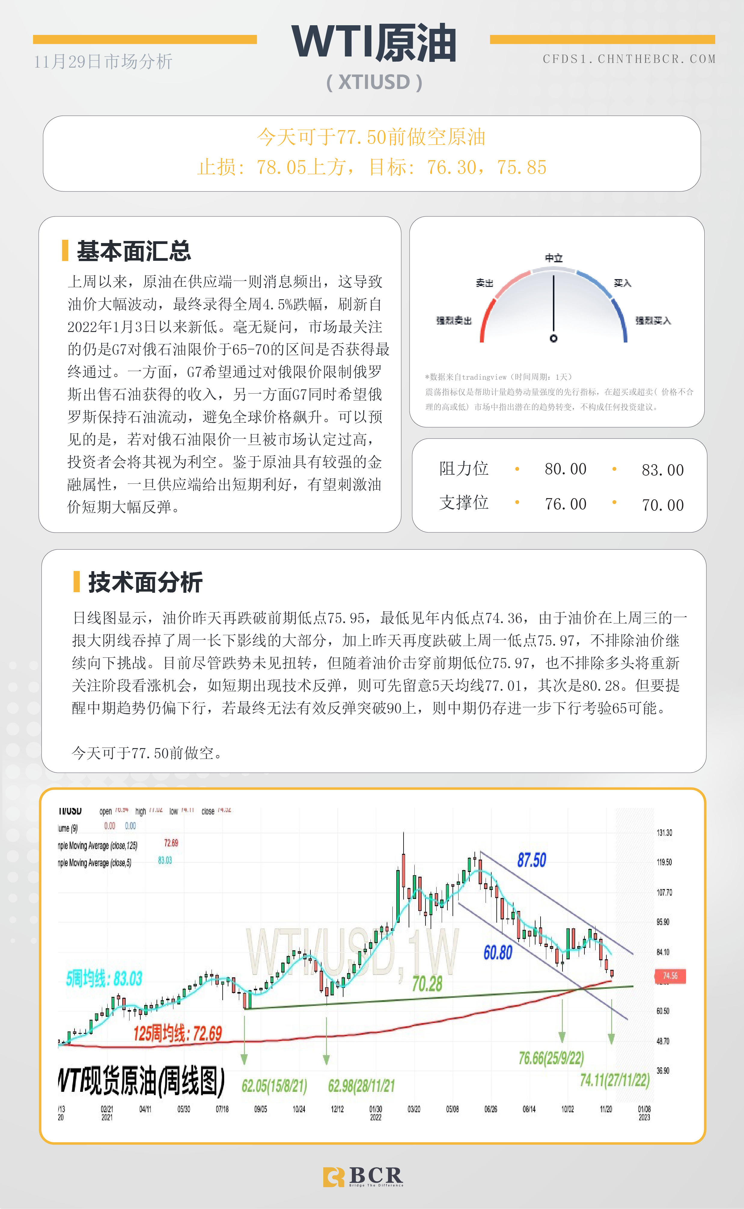 BCR每日早评及分析- 2022年11月29日