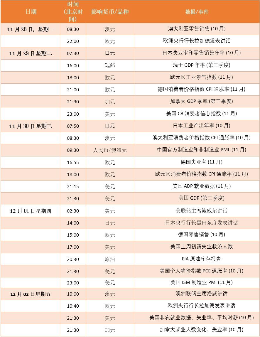 FXTM富拓：【财历焦点】本周美国非农和通胀等重磅数据或引爆市场