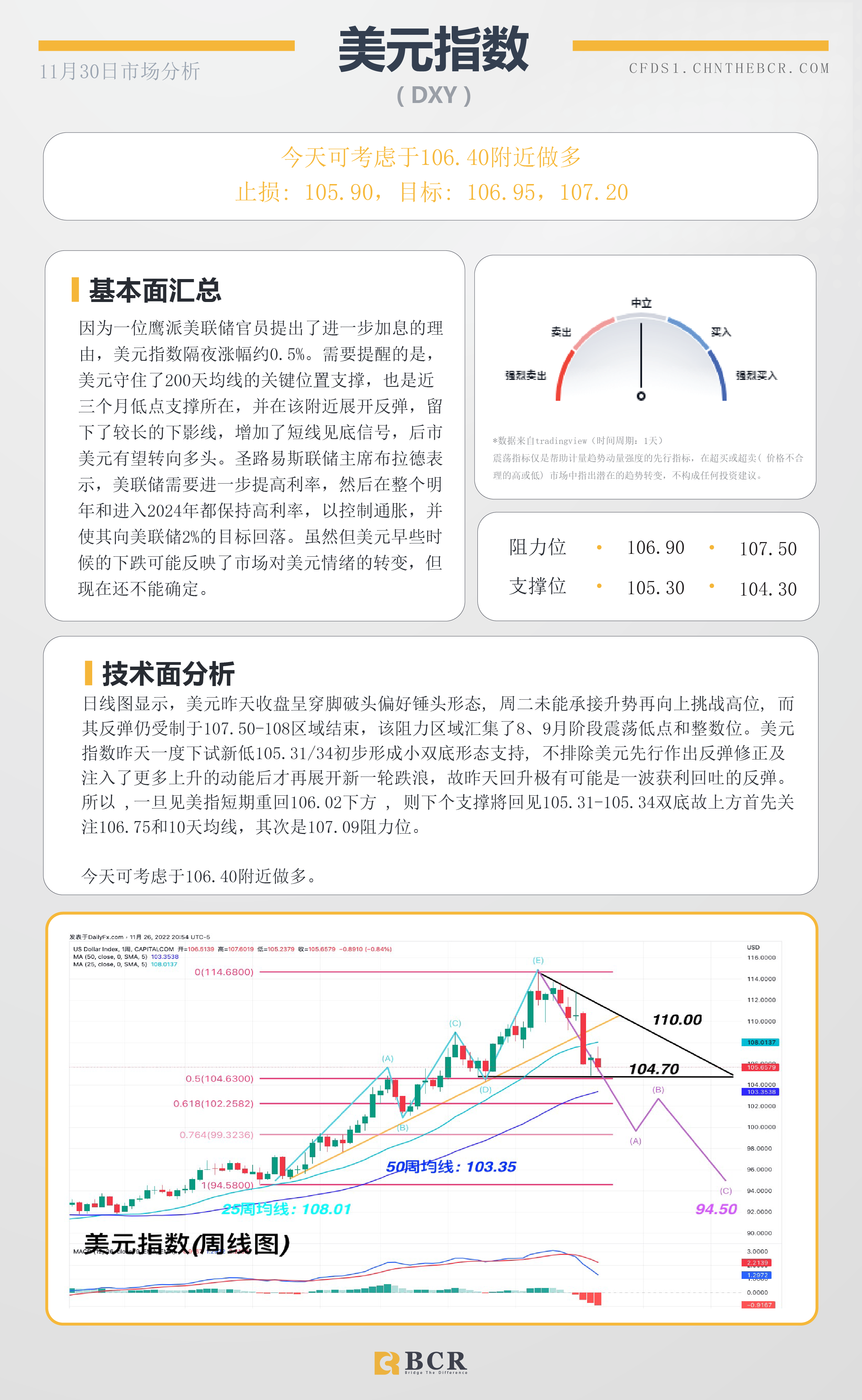 BCR每日早评及分析- 2022年11月30日