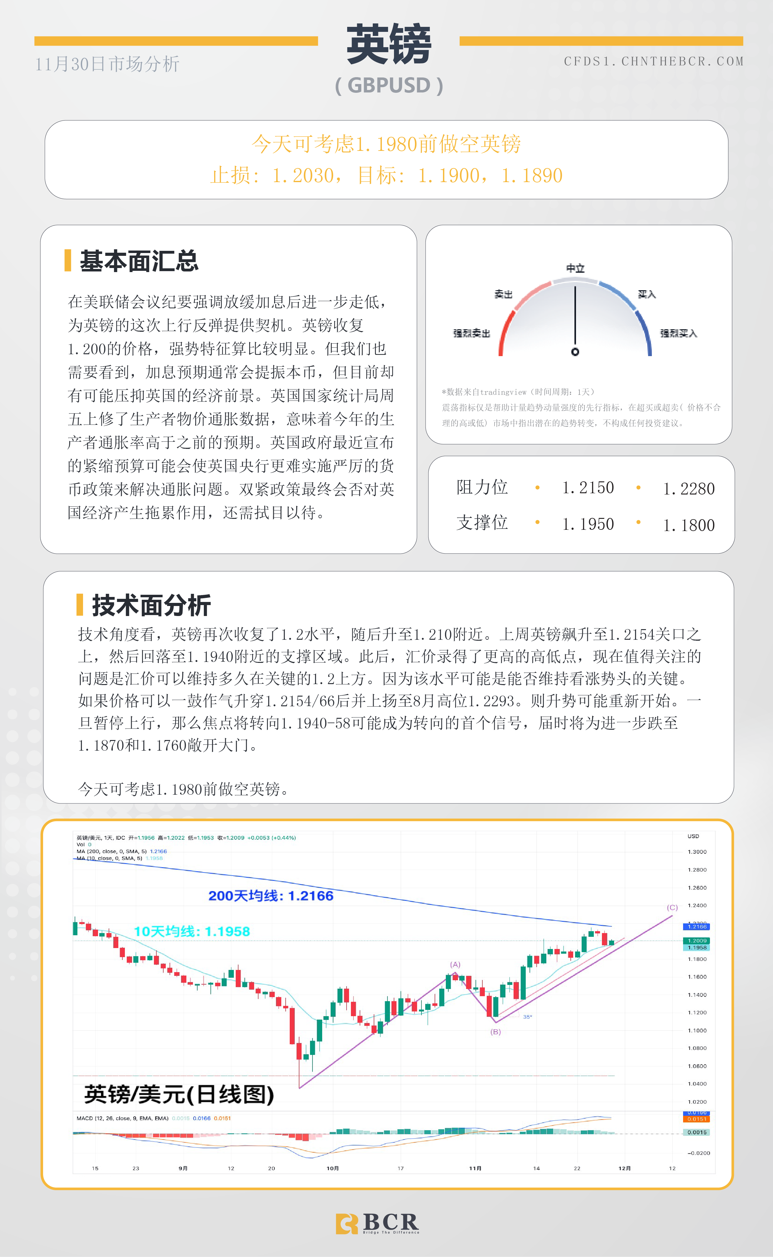 BCR每日早评及分析- 2022年11月30日