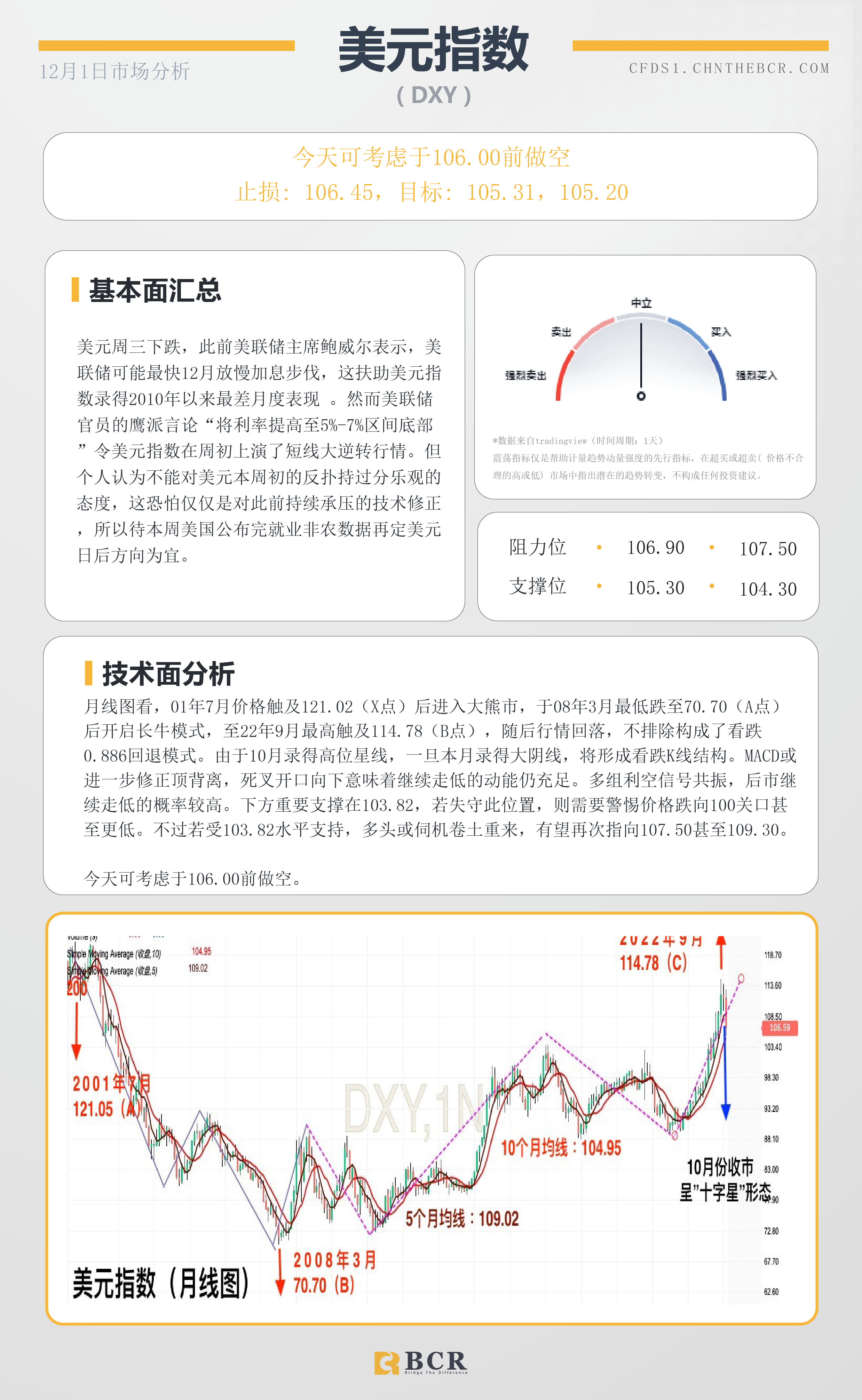 BCR每日早评及分析- 2022年12月1日