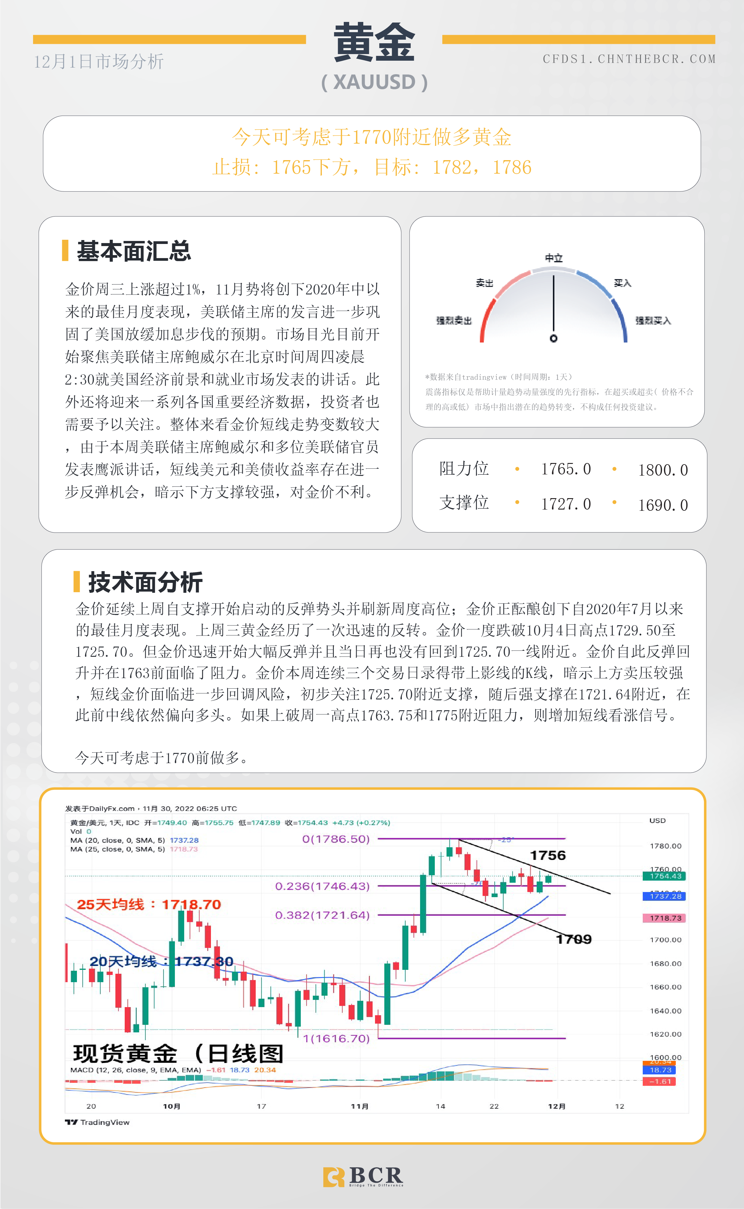 BCR每日早评及分析- 2022年12月1日