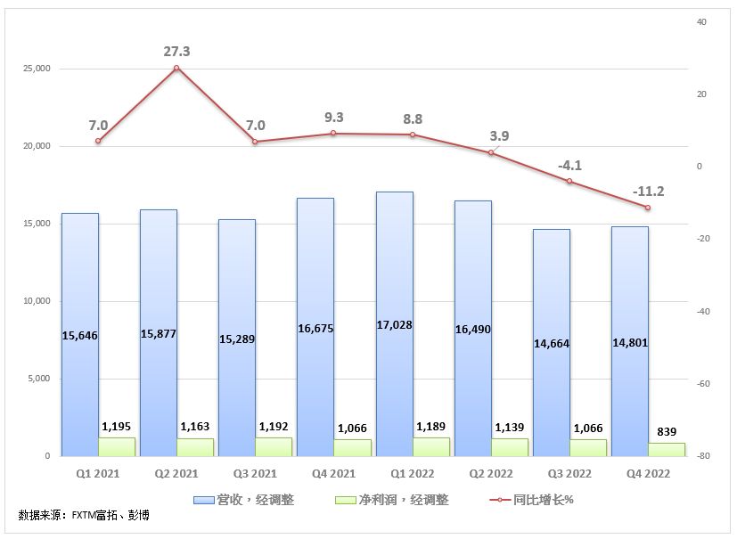 FXTM富拓：大裁员过冬！惠普能撑到下一个春天吗？